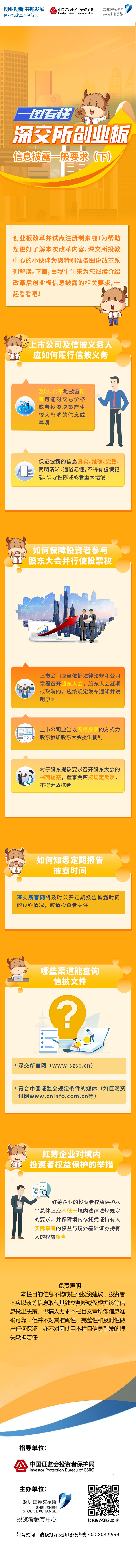 圖說(shuō)改革系列丨深交所創(chuàng)業(yè)板信息披露一般要求（下）.jpg